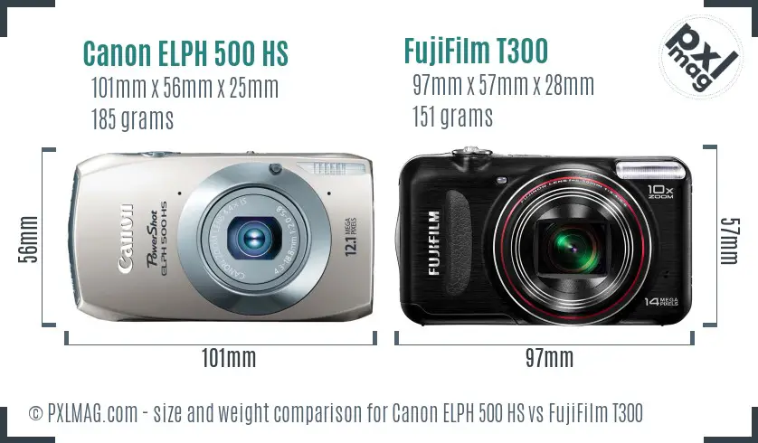 Canon ELPH 500 HS vs FujiFilm T300 size comparison