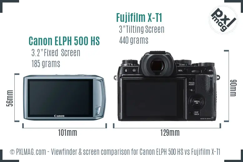 Canon ELPH 500 HS vs Fujifilm X-T1 Screen and Viewfinder comparison