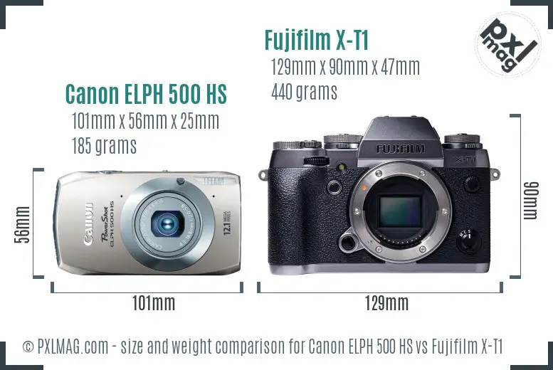 Canon ELPH 500 HS vs Fujifilm X-T1 size comparison
