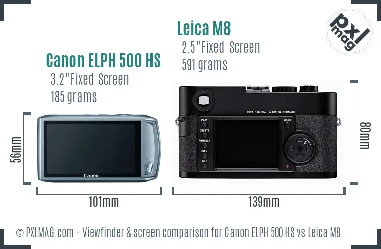 Canon ELPH 500 HS vs Leica M8 Screen and Viewfinder comparison