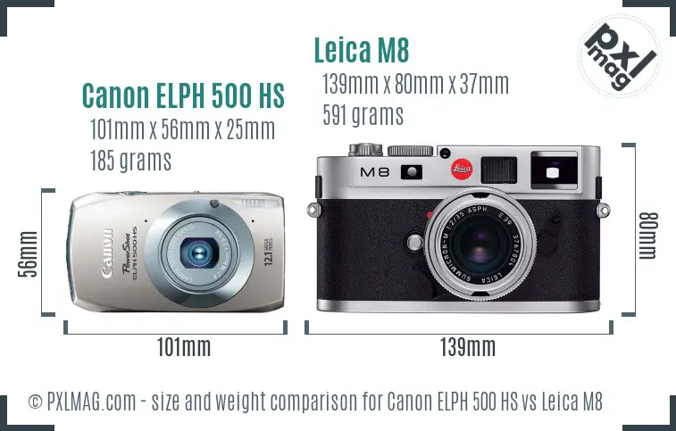 Canon ELPH 500 HS vs Leica M8 size comparison