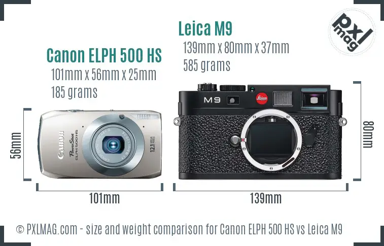 Canon ELPH 500 HS vs Leica M9 size comparison
