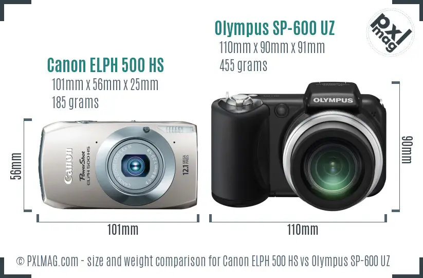 Canon ELPH 500 HS vs Olympus SP-600 UZ size comparison
