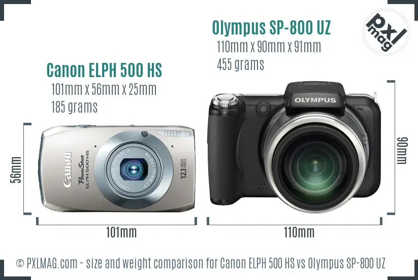 Canon ELPH 500 HS vs Olympus SP-800 UZ size comparison