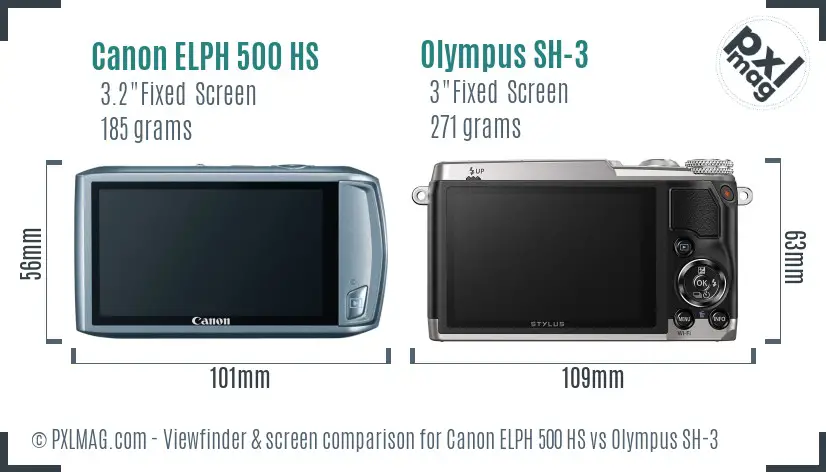 LCD screen and interface comparison