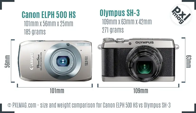 Physical size and ergonomics comparison