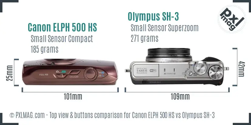 Top view design and control layout comparison