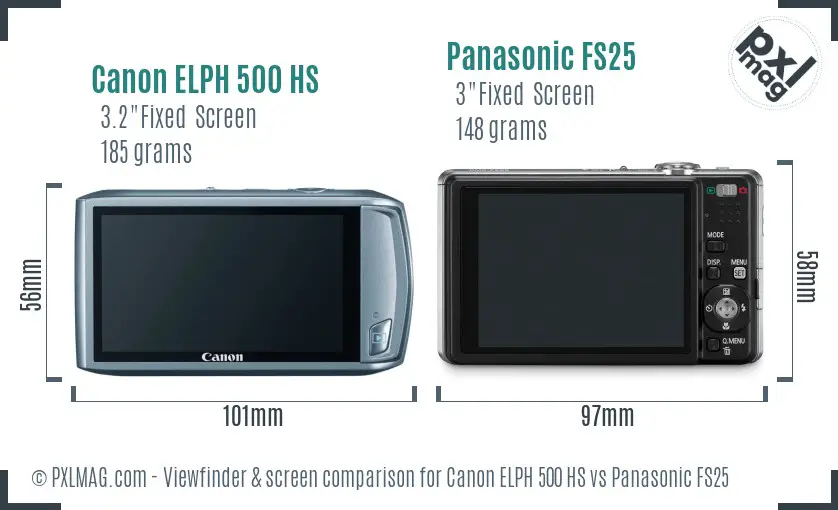 LCD screen and interface comparison