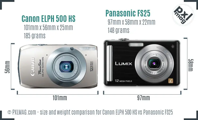 Physical size and ergonomics comparison