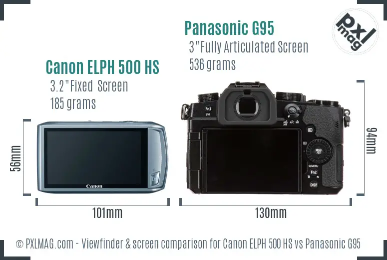 Canon ELPH 500 HS vs Panasonic G95 Screen and Viewfinder comparison