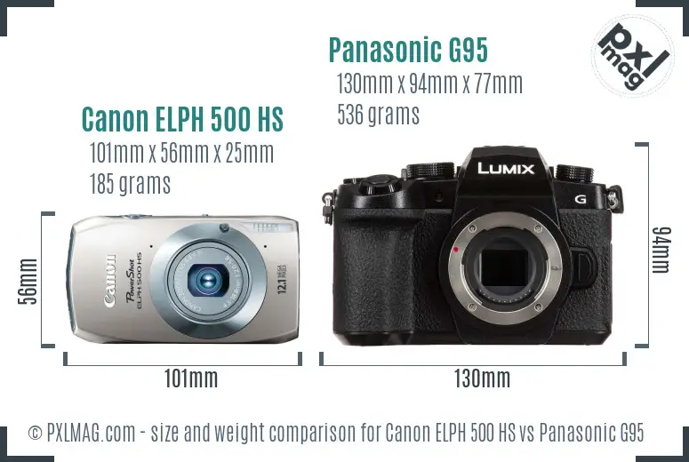 Canon ELPH 500 HS vs Panasonic G95 size comparison
