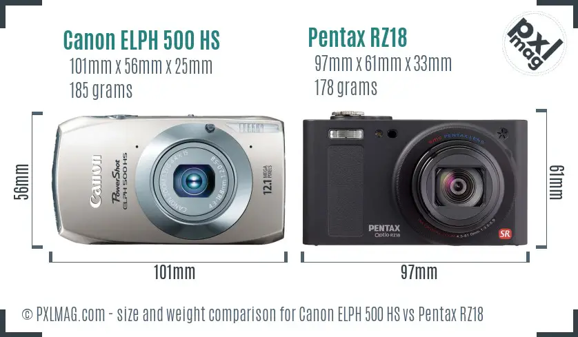 Canon ELPH 500 HS vs Pentax RZ18 size comparison