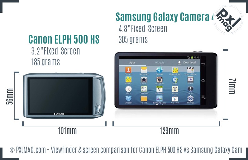Canon ELPH 500 HS vs Samsung Galaxy Camera 4G Screen and Viewfinder comparison