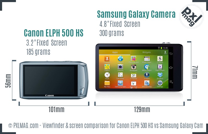 Canon ELPH 500 HS vs Samsung Galaxy Camera Screen and Viewfinder comparison