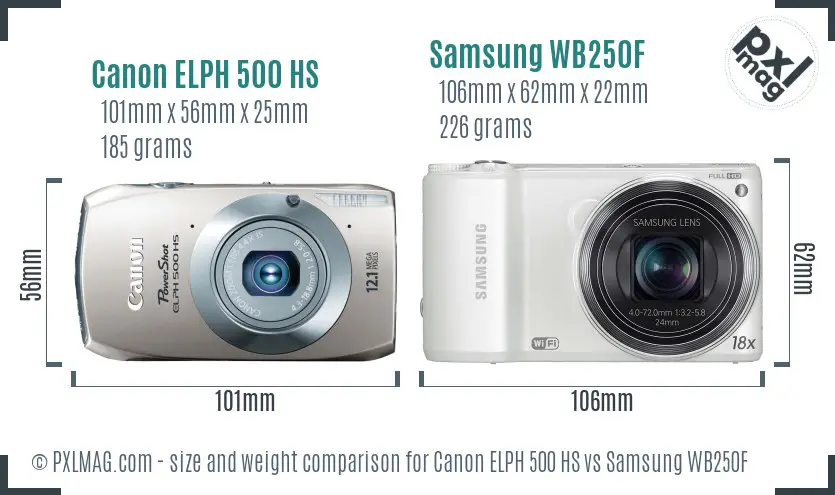 Canon ELPH 500 HS vs Samsung WB250F size comparison