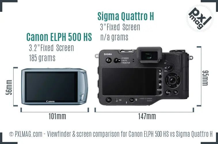 Canon ELPH 500 HS vs Sigma Quattro H Screen and Viewfinder comparison