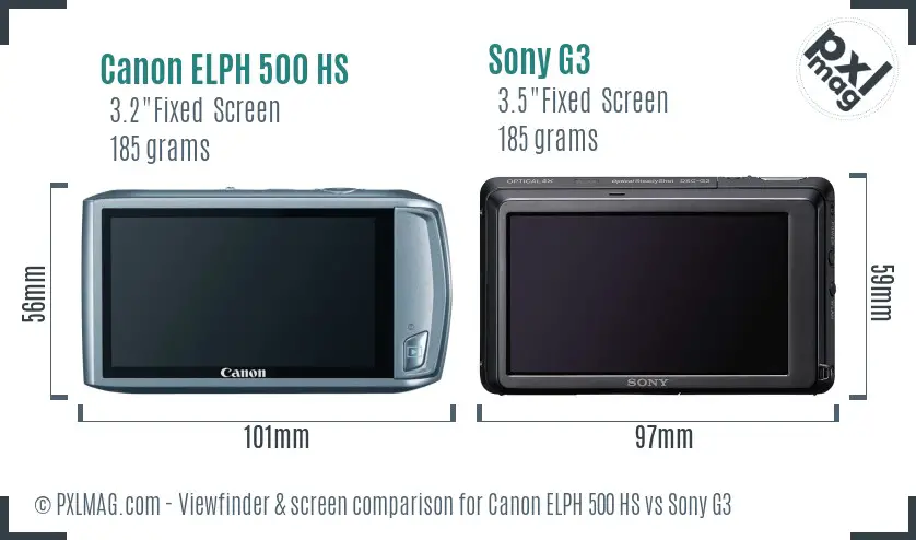 LCD screen and interface comparison