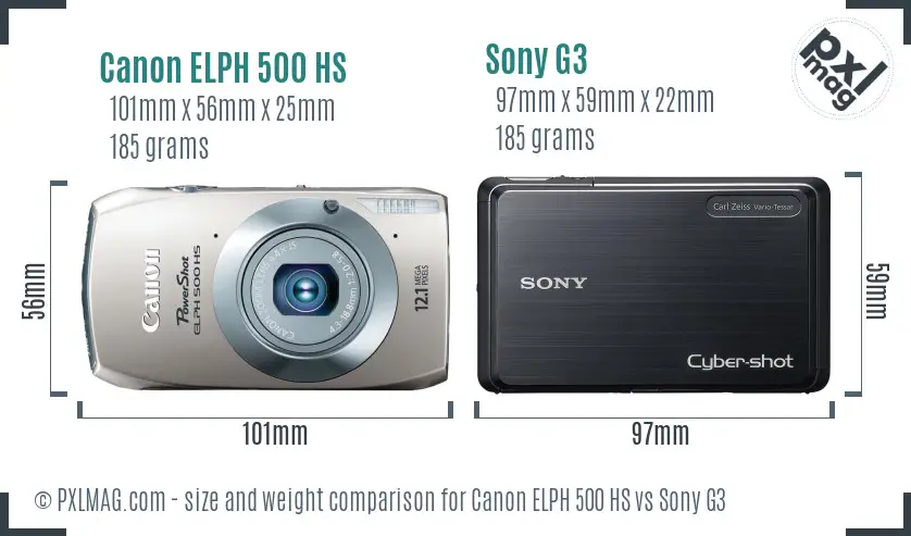 Physical size and ergonomics comparison