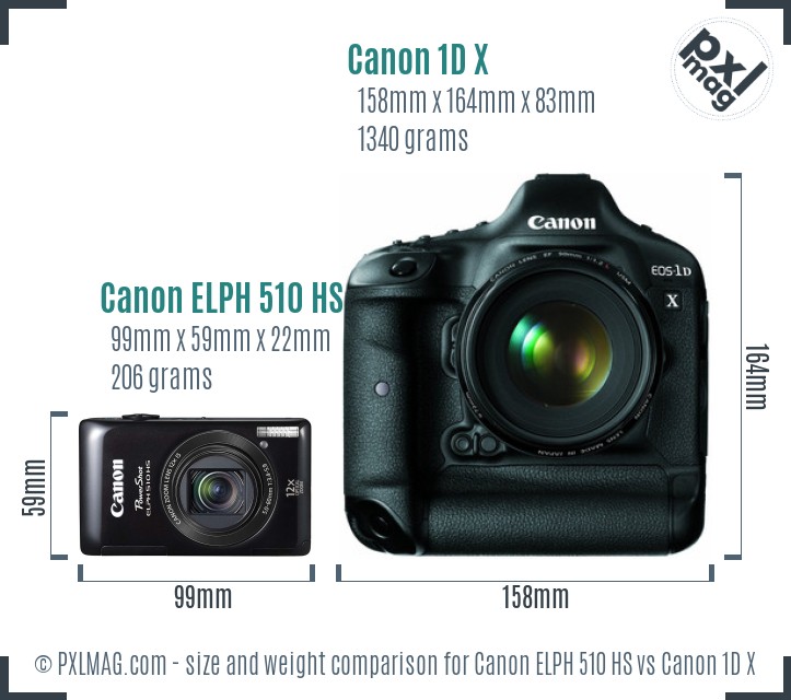 Canon ELPH 510 HS vs Canon 1D X size comparison