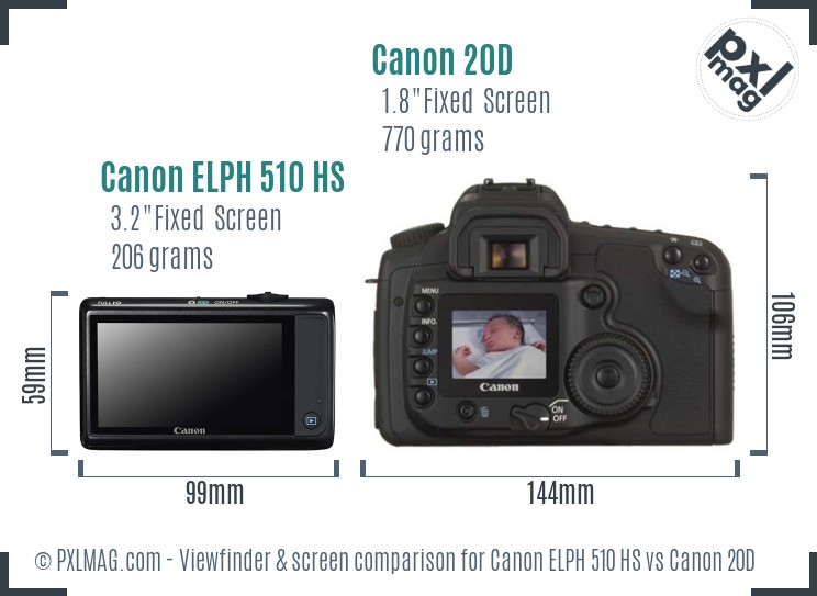 Canon ELPH 510 HS vs Canon 20D Screen and Viewfinder comparison