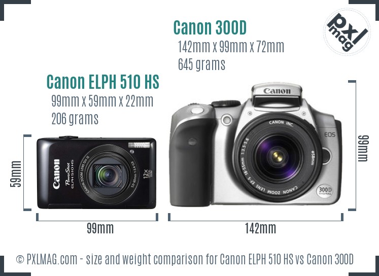 Canon ELPH 510 HS vs Canon 300D size comparison Canon ELPH 510 HS vs Canon 300D size comparison