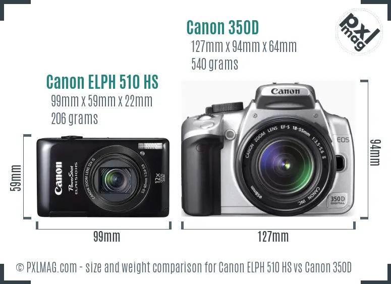 Canon ELPH 510 HS vs Canon 350D size comparison