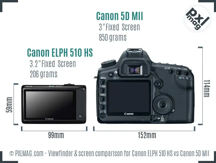 Canon ELPH 510 HS vs Canon 5D MII Screen and Viewfinder comparison