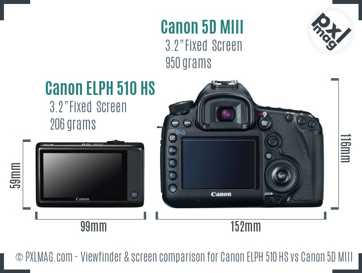 Canon ELPH 510 HS vs Canon 5D MIII Screen and Viewfinder comparison