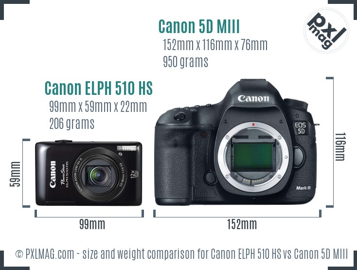 Canon ELPH 510 HS vs Canon 5D MIII size comparison Canon ELPH 510 HS vs Canon 5D MIII size comparison