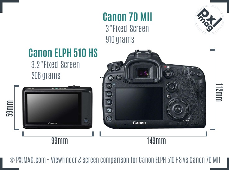 Canon ELPH 510 HS vs Canon 7D MII Screen and Viewfinder comparison