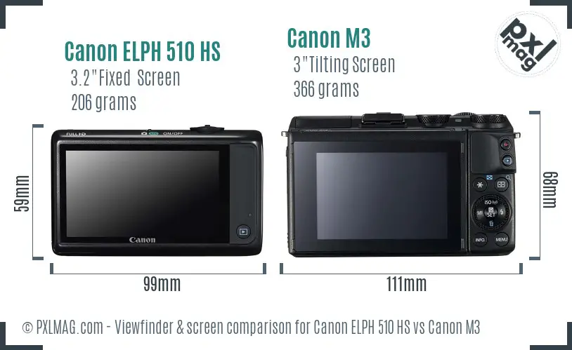 LCD screen and interface comparison