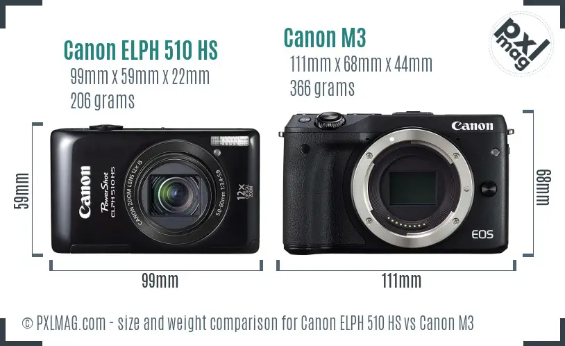 Physical size and ergonomics comparison