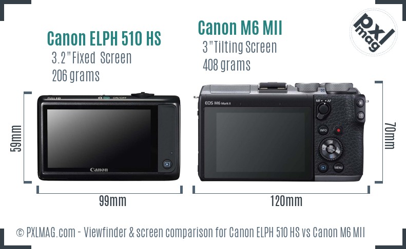 Canon ELPH 510 HS vs Canon M6 MII Screen and Viewfinder comparison