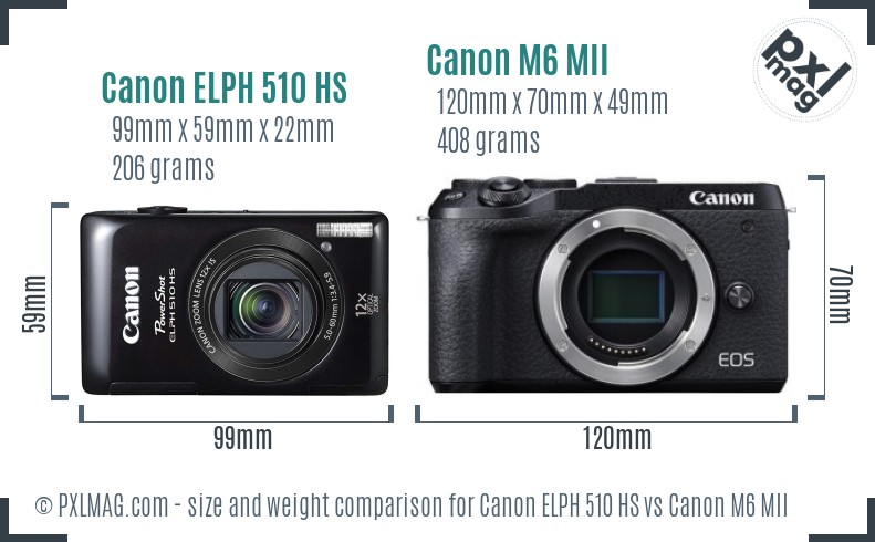 Canon ELPH 510 HS vs Canon M6 MII size comparison