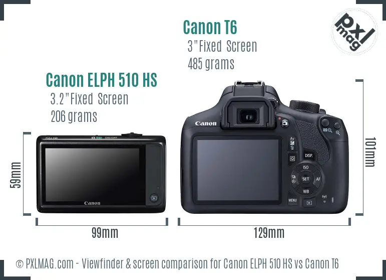 Canon ELPH 510 HS vs Canon T6 Screen and Viewfinder comparison
