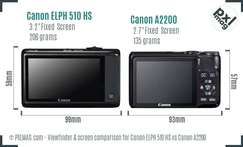 Canon ELPH 510 HS vs Canon A2200 Screen and Viewfinder comparison