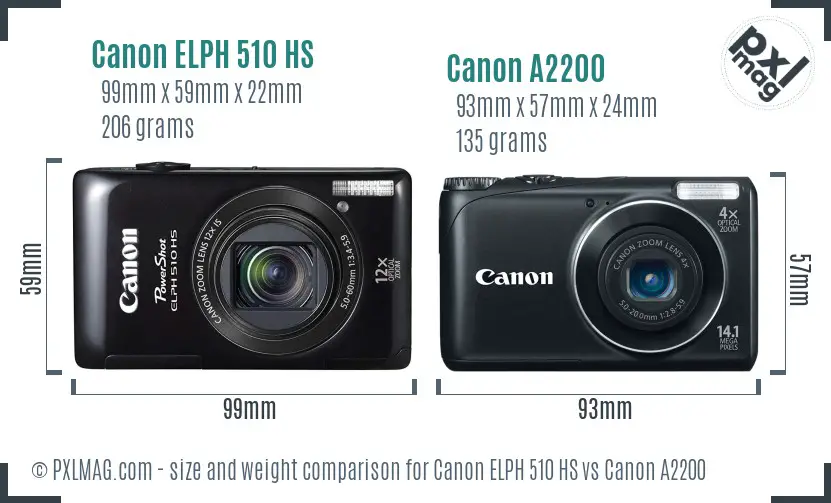 Canon ELPH 510 HS vs Canon A2200 size comparison