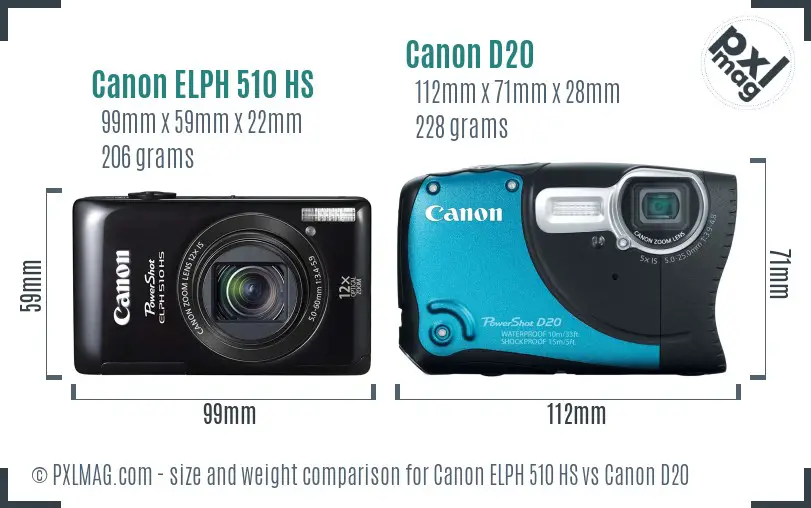 Canon ELPH 510 HS vs Canon D20 size comparison