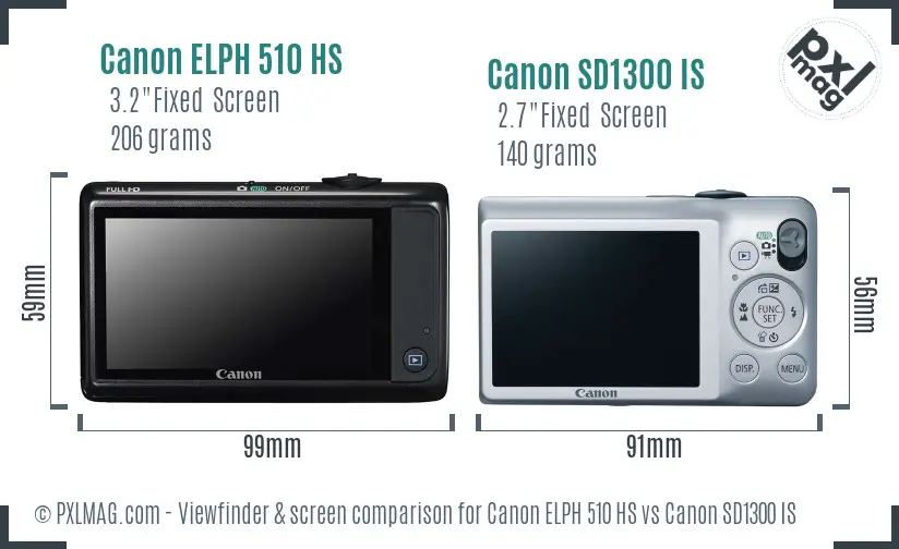 Canon ELPH 510 HS vs Canon SD1300 IS Screen and Viewfinder comparison