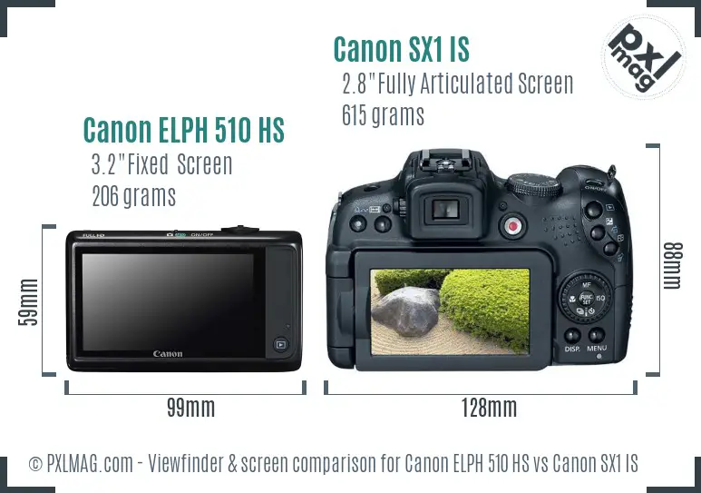 Canon ELPH 510 HS vs Canon SX1 IS Screen and Viewfinder comparison