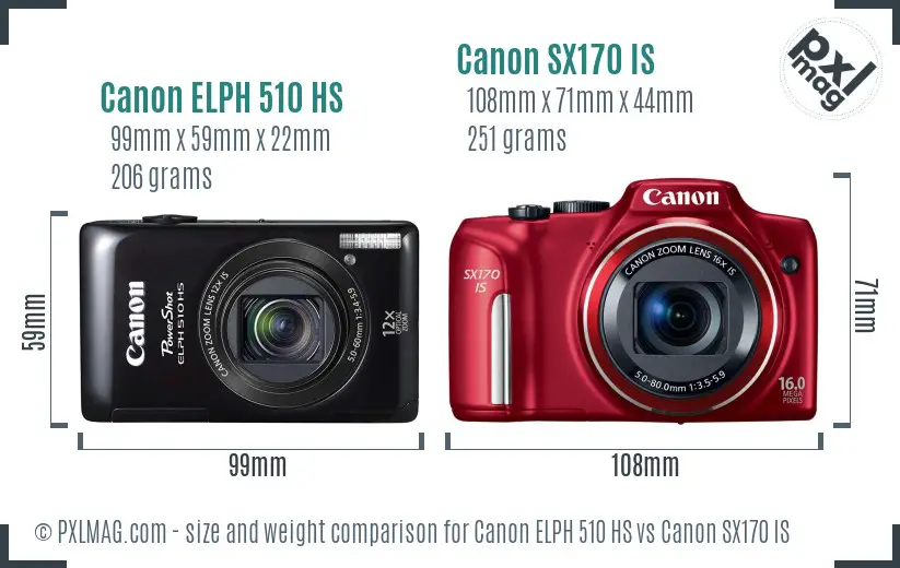 Canon ELPH 510 HS vs Canon SX170 IS size comparison