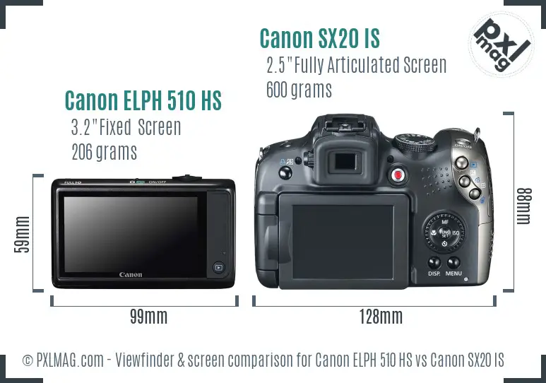 Canon ELPH 510 HS vs Canon SX20 IS Screen and Viewfinder comparison