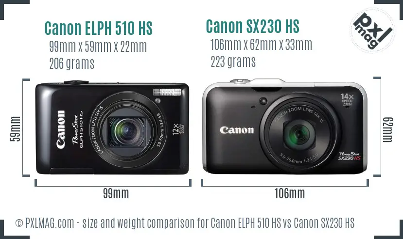 Canon ELPH 510 HS vs Canon SX230 HS size comparison