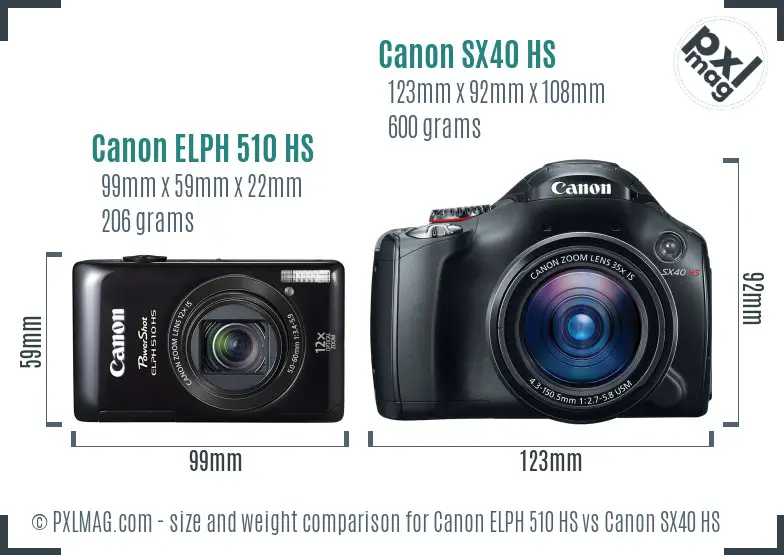 Canon ELPH 510 HS vs Canon SX40 HS size comparison