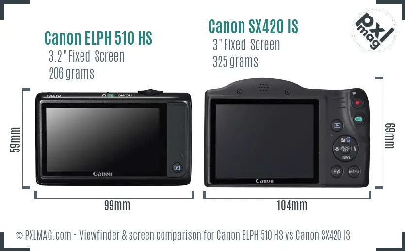 Canon ELPH 510 HS vs Canon SX420 IS Screen and Viewfinder comparison