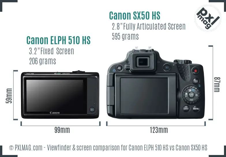 Canon ELPH 510 HS vs Canon SX50 HS Screen and Viewfinder comparison