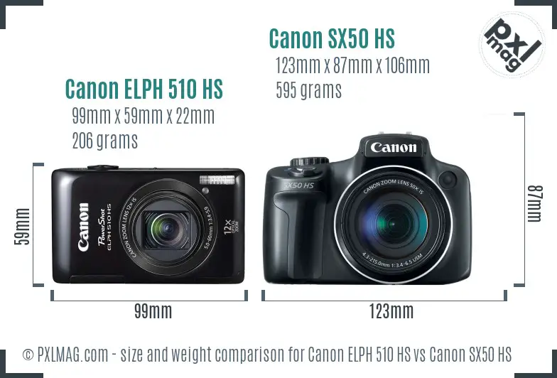Canon ELPH 510 HS vs Canon SX50 HS size comparison