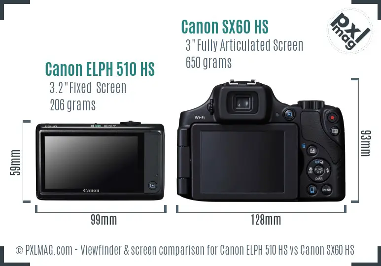 Canon ELPH 510 HS vs Canon SX60 HS Screen and Viewfinder comparison