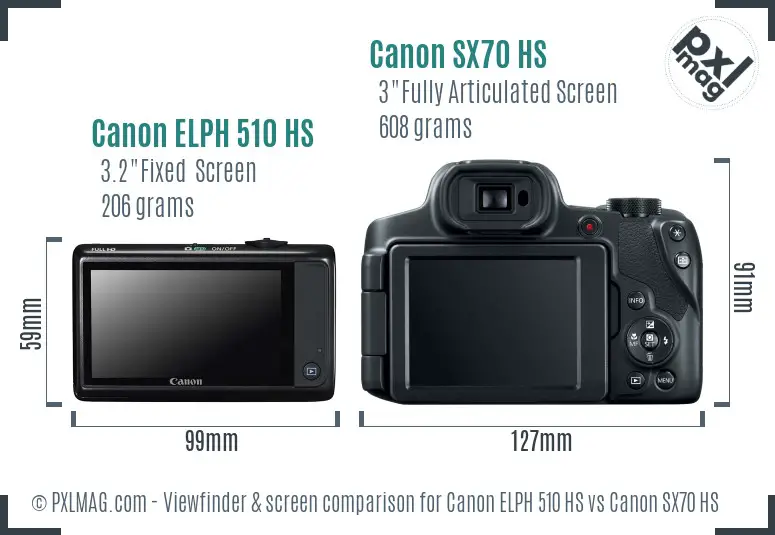 Canon ELPH 510 HS vs Canon SX70 HS Screen and Viewfinder comparison