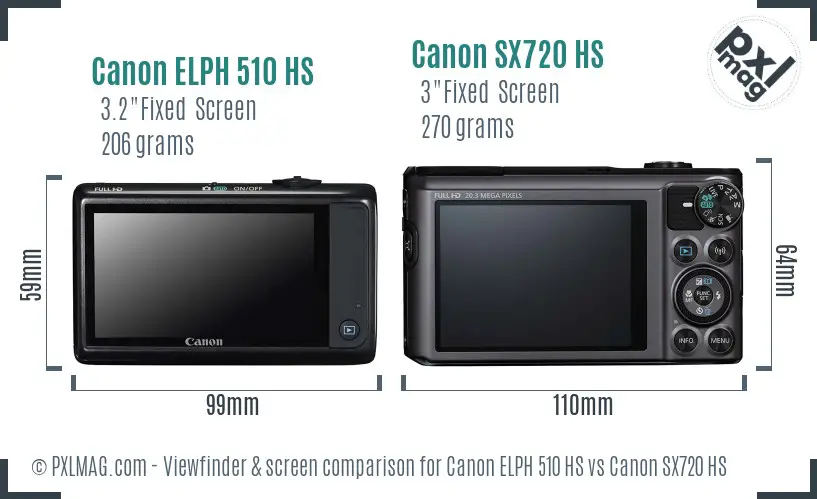 Canon ELPH 510 HS vs Canon SX720 HS Screen and Viewfinder comparison